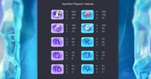 Como Jogar The Great Icescape: Guia Rápido Para Iniciantes