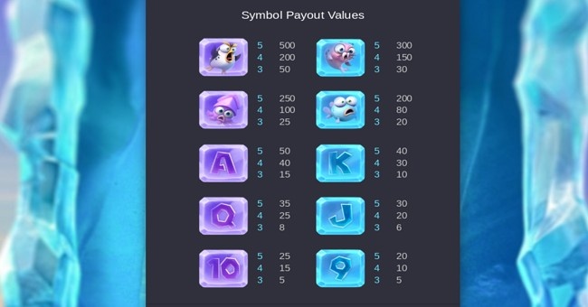Como Jogar The Great Icescape: Guia Rápido Para Iniciantes